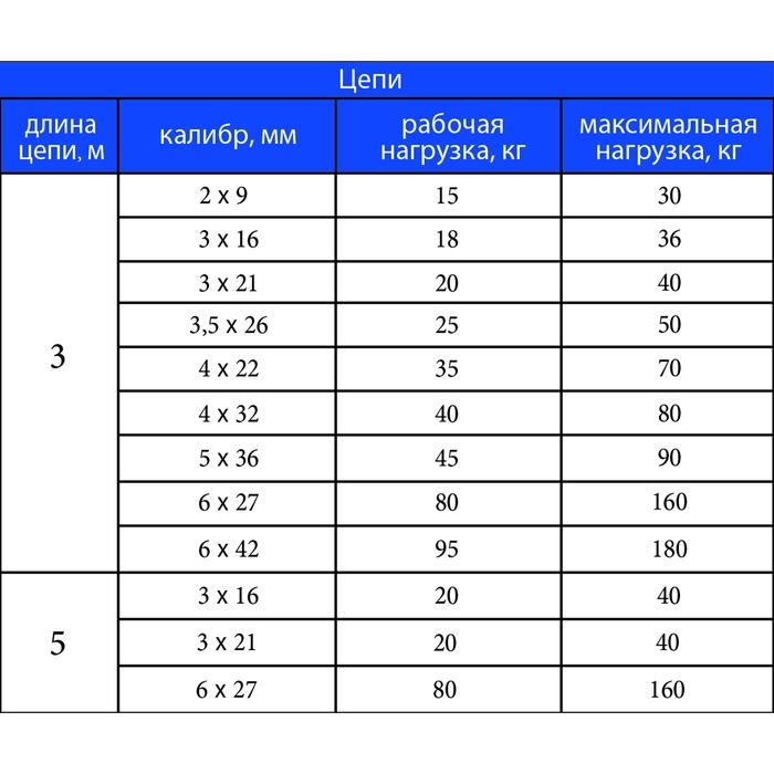 Цепь привязочная с длинным звеном, 26 х 3 мм, длина 3 м