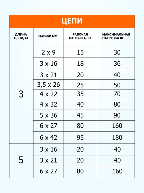 Цепь для привязи собак, 3 м, калибр 3,5 х 26 мм, черная